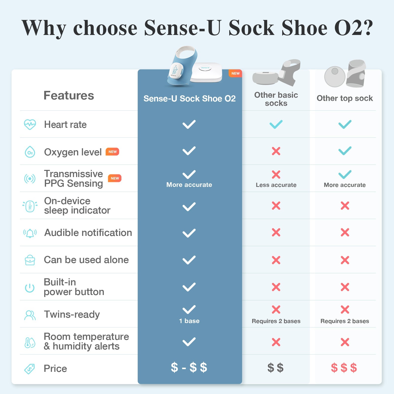 Smart Sock Shoe O2